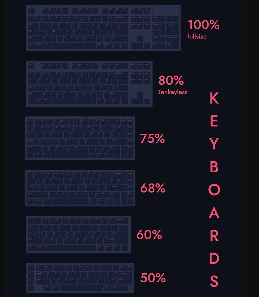 keyboard sizes