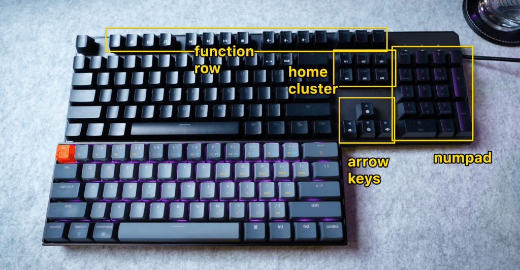 what is a 60% keyboard?