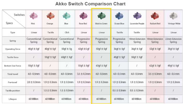 akko cs switches