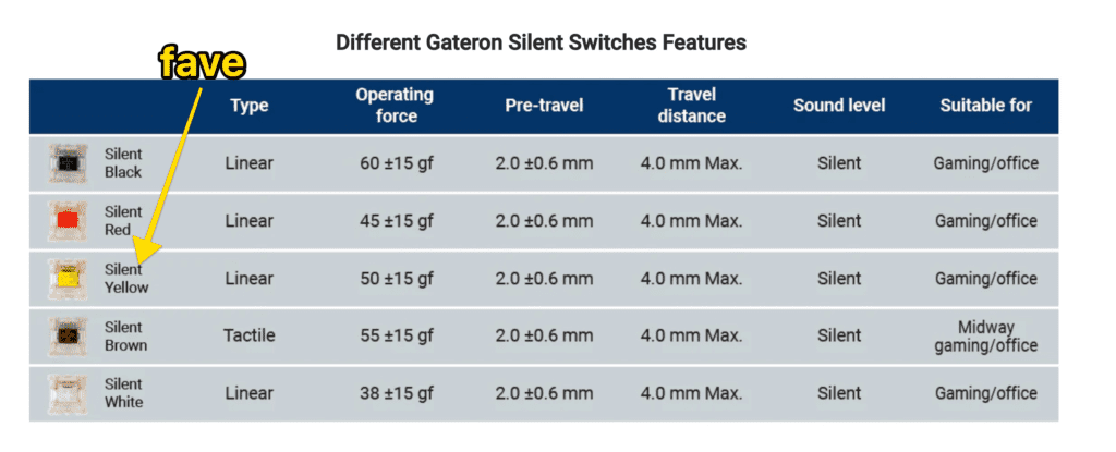 gateron silent switches